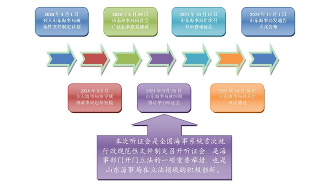 新规即将生效！事关成山角船舶交通管理