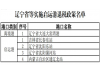 大连获批实施陆路启运港退税政策