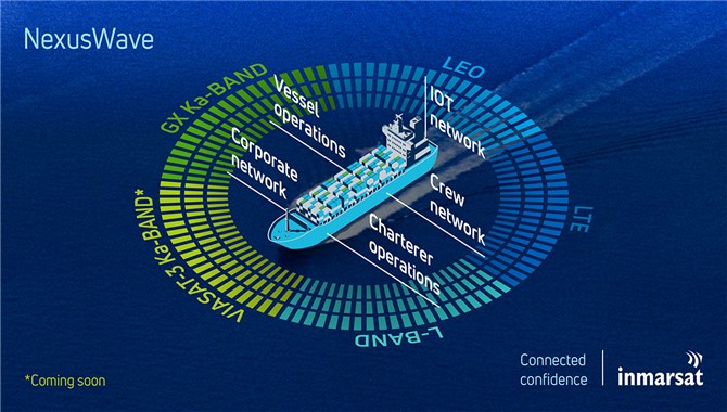 Inmarsat推出NexusWave服务：信心互联实现无