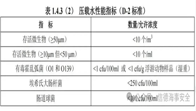 超三成压载水系统在PSC检查中“沦陷”