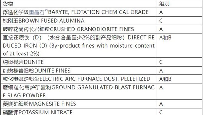 IMDG 42-24修正案更新2.0版本