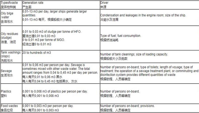 【干货分享】《油水记录簿》、《垃圾记