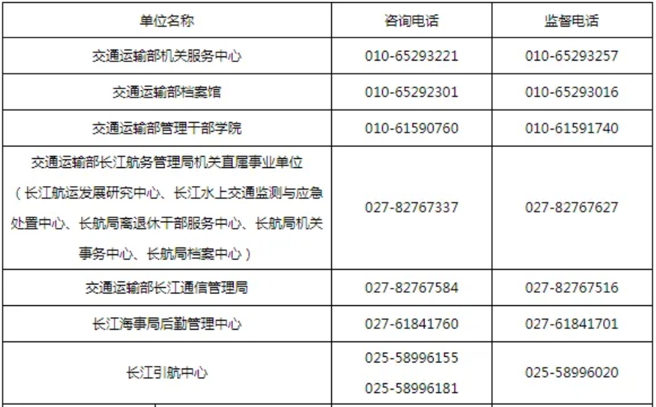 【招聘】交通运输部所属事业单位2025年度