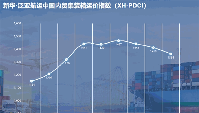 新华·泛亚航运中国内贸集装箱运价指数