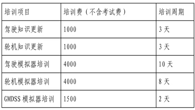 【通知】开班啦~要考Top4的看过来！