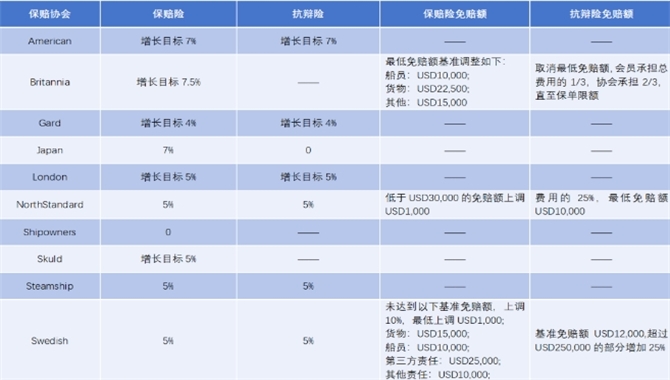 2025，船东续保，充满挑战！