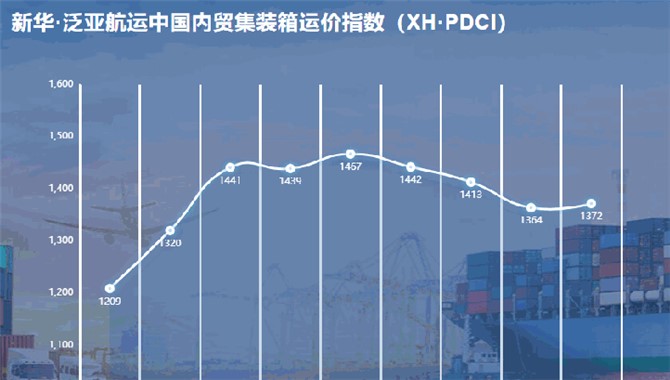 新华·泛亚航运中国内贸集装箱运价指数