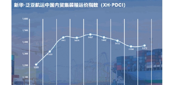 新华·泛亚航运中国内贸集装箱运