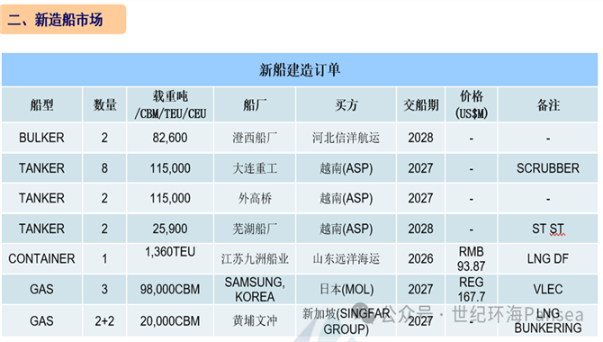 2025[第1周] 船舶交易市场周报