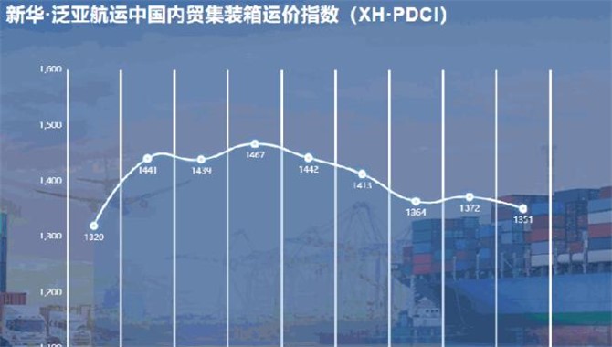 新华·泛亚航运中国内贸集装箱运价指数