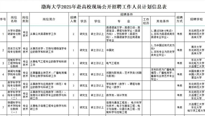 【招聘】事业编，渤海大学招聘航