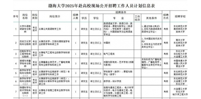 【招聘】事业编，渤海大学招聘航