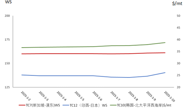 油运市场信息简报（2025年1月15日）