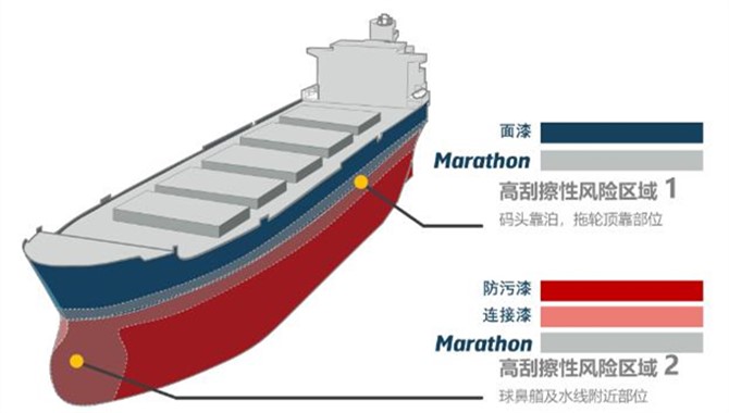 保护船体，这家公司是专业的~