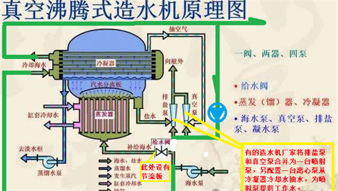 【轮机长近万字干货】造水机的原理、管