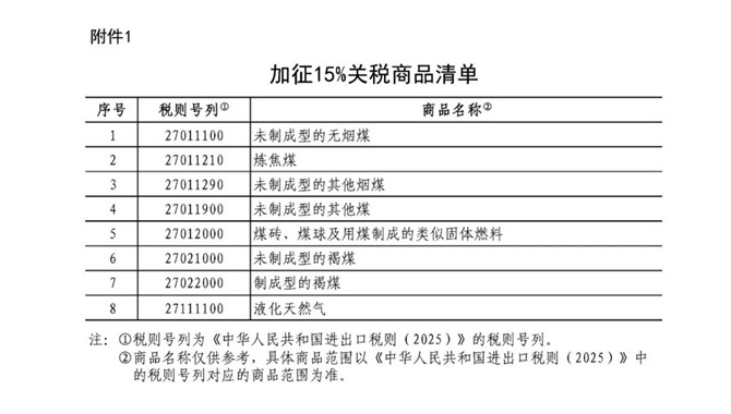 涉及煤炭、LNG、原油！中方对美反击！