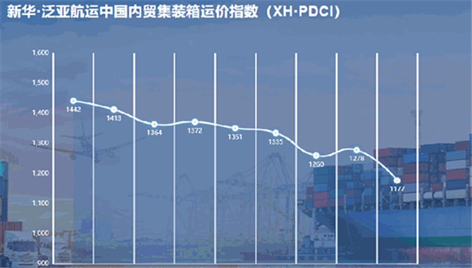 新华·泛亚航运中国内贸集装箱运价指数