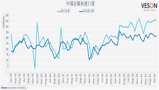 中国煤炭贸易流向变化及影响