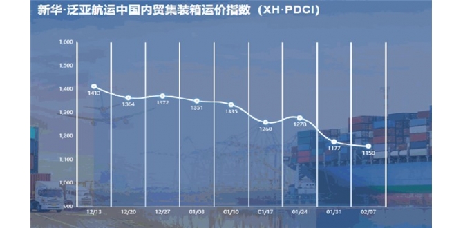 新华·泛亚航运中国内贸集装箱运