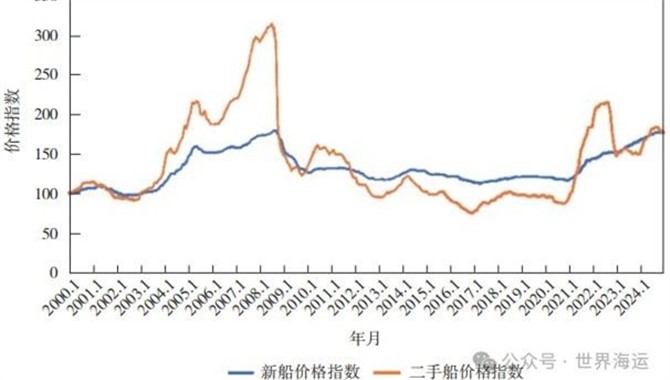 世界造船业2024年回顾与未来展望