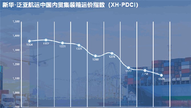 新华·泛亚航运中国内贸集装箱运价指数