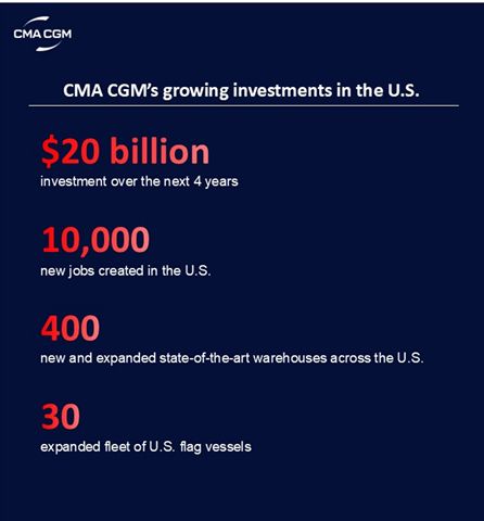 CMA CGM Announces $20 Billion U.S. Investment to Bo