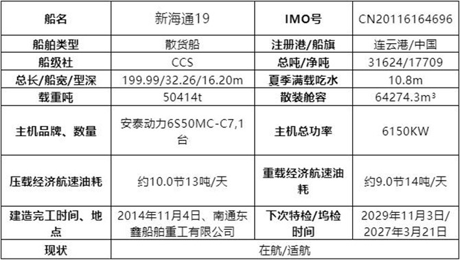 散货船“新海通19”轮网络竞价出租