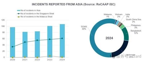 Piracy2025_Asia -