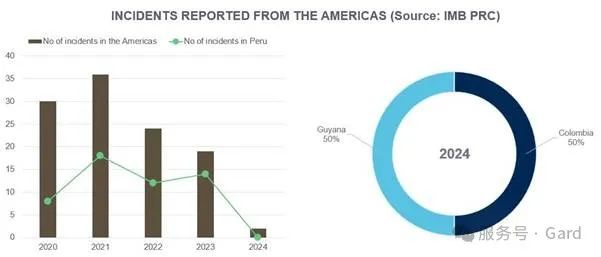 Piracy_2025_Americas -