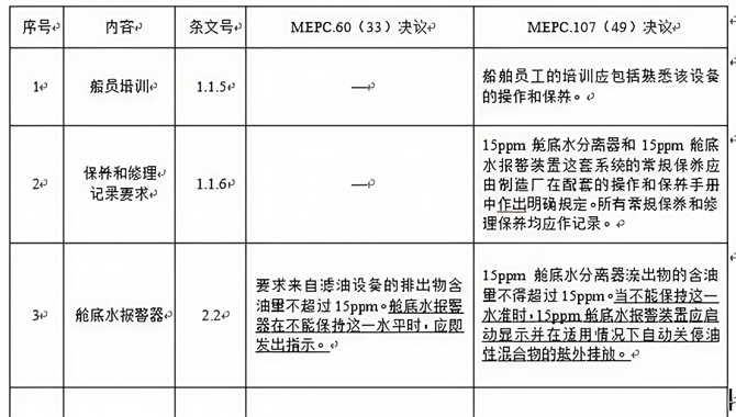 FSC检查，油水分离器缺陷解析
