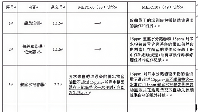 FSC检查，查出油水分离器滞留缺陷
