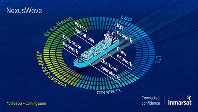 国际海事卫星向株式会社商船三井公司提供 NEXUSWAVE 服务助力加