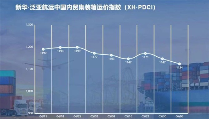 新华·泛亚航运中国内贸集装箱运价指数