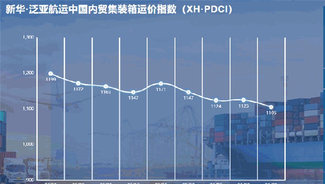 新华·泛亚航运中国内贸集装箱运价指数