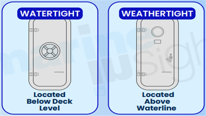 你能都分清算我输，Watertight 和weathertig