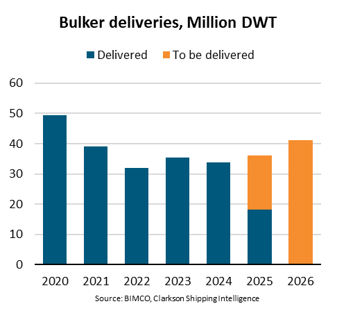 BIMCO Shipping Number of the Week: Bulker deliverie