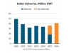 BIMCO Shipping Number of the Week: Bulker deliverie