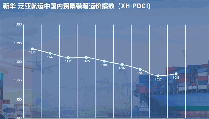 新华·泛亚航运中国内贸集装箱运价指数