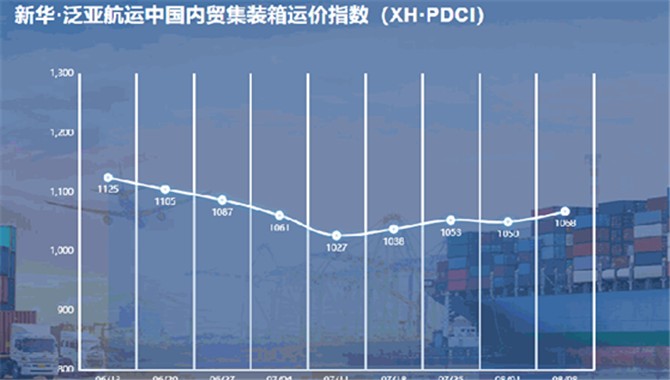 新华·泛亚航运中国内贸集装箱运价指数