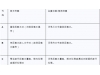2025CIC大检查！压载水BWRB记录超详细指南，建议收藏