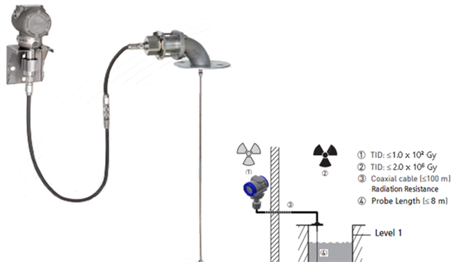 高精度、高可靠性、高安全性：AUTROL 变送