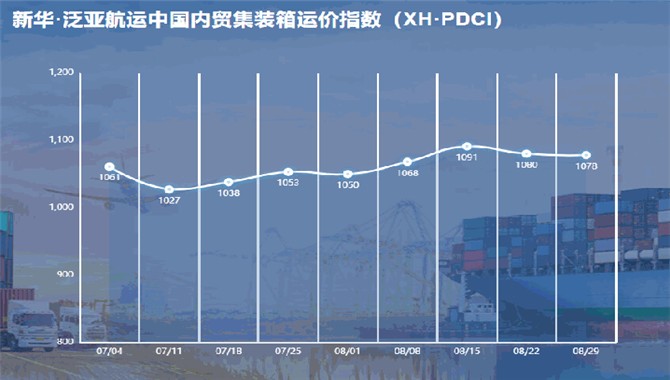 新华·泛亚航运中国内贸集装箱运价指数