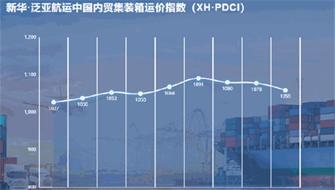 新华·泛亚航运中国内贸集装箱运价指数