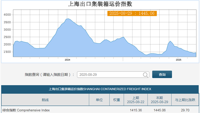 全球集装箱航运公司Q4，大概率可能亏损