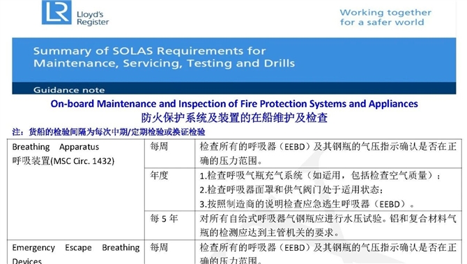 SOLAS要求维护测试及演习详细汇总（完整