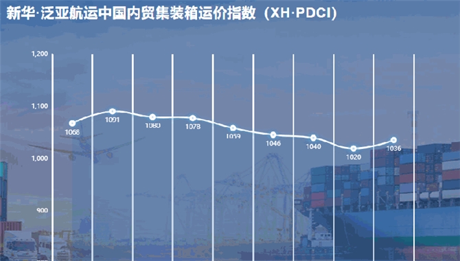 新华·泛亚航运中国内贸集装箱运价指数