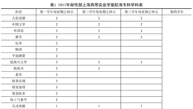 盛宣怀、轮船招商局与中国近代高等航海教育之滥觞
