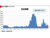 海上丝路指数：整体出货有所放缓 综合指数小幅回落