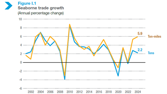 《2025年海运述评》：在动荡与转型中探寻