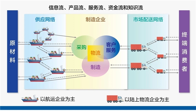 世界领先涉海企业四种创新模式
